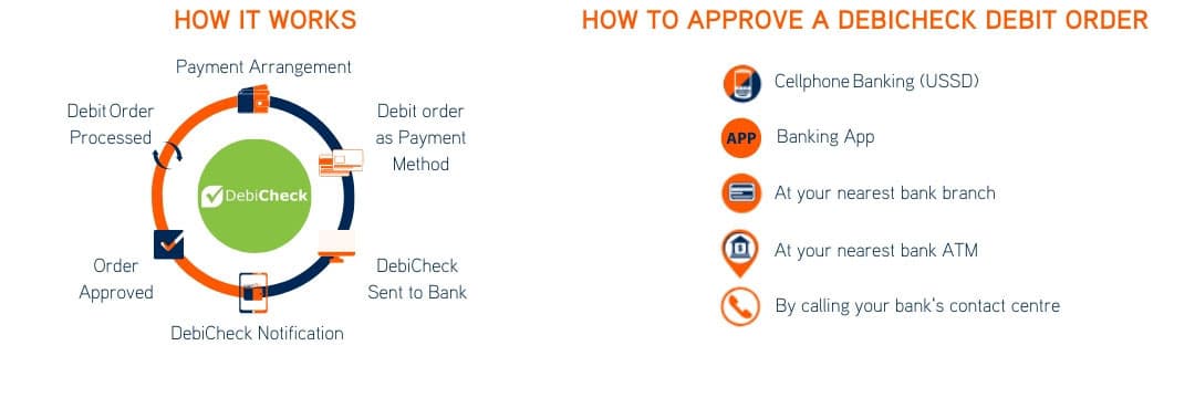 Know the how and why of DebiCheck